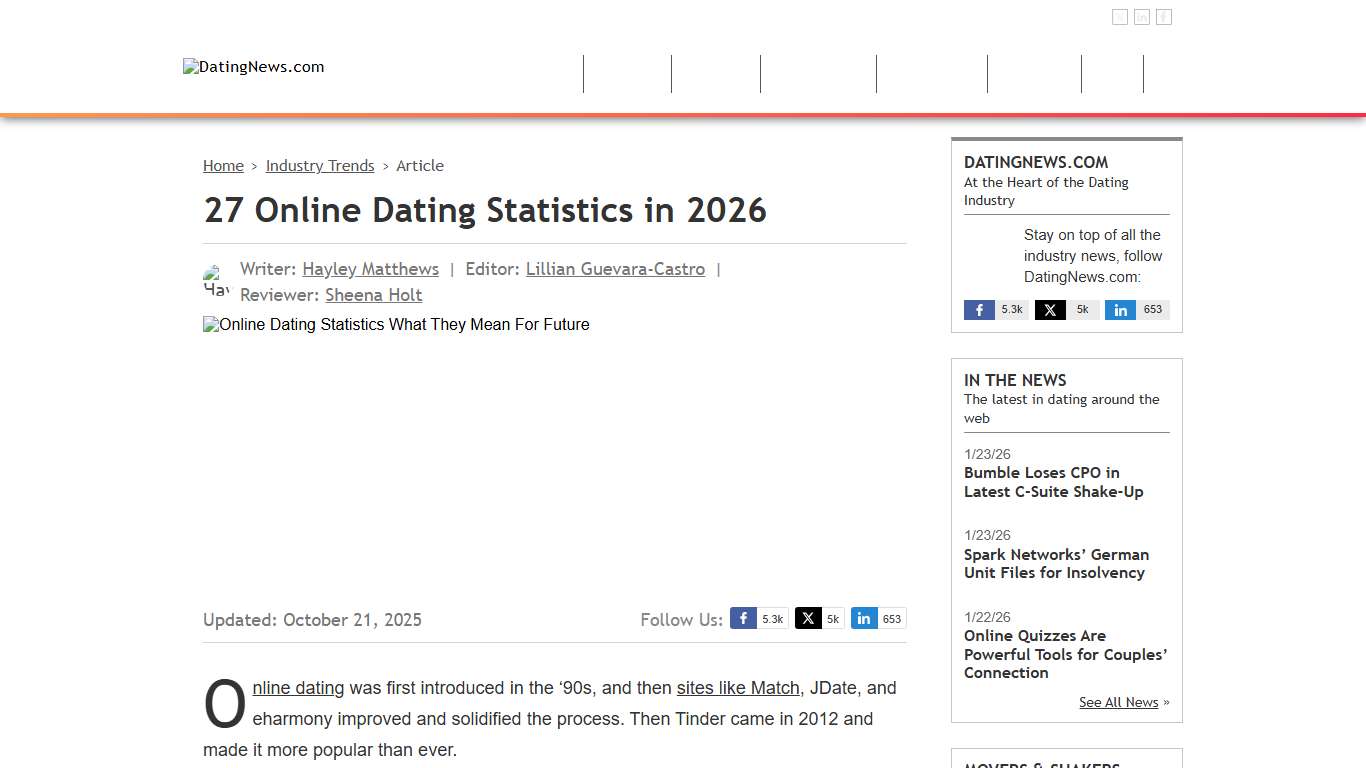 27 Online Dating Statistics in 2026